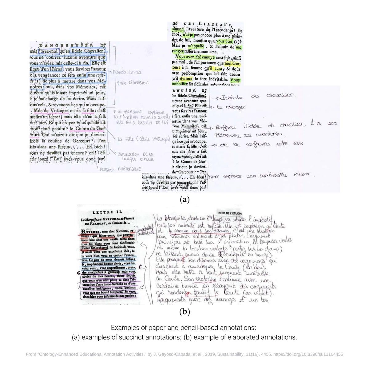 How to annotate: sample annotations